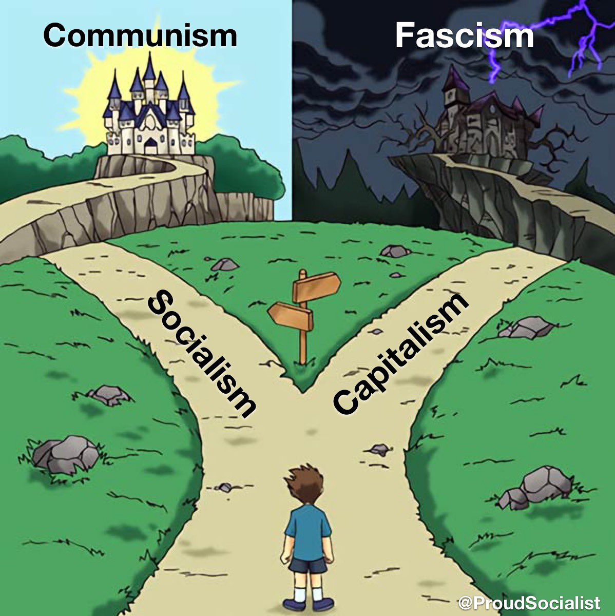 Power to the People ☭🕊 (@proudsocialist) on Twitter photo 