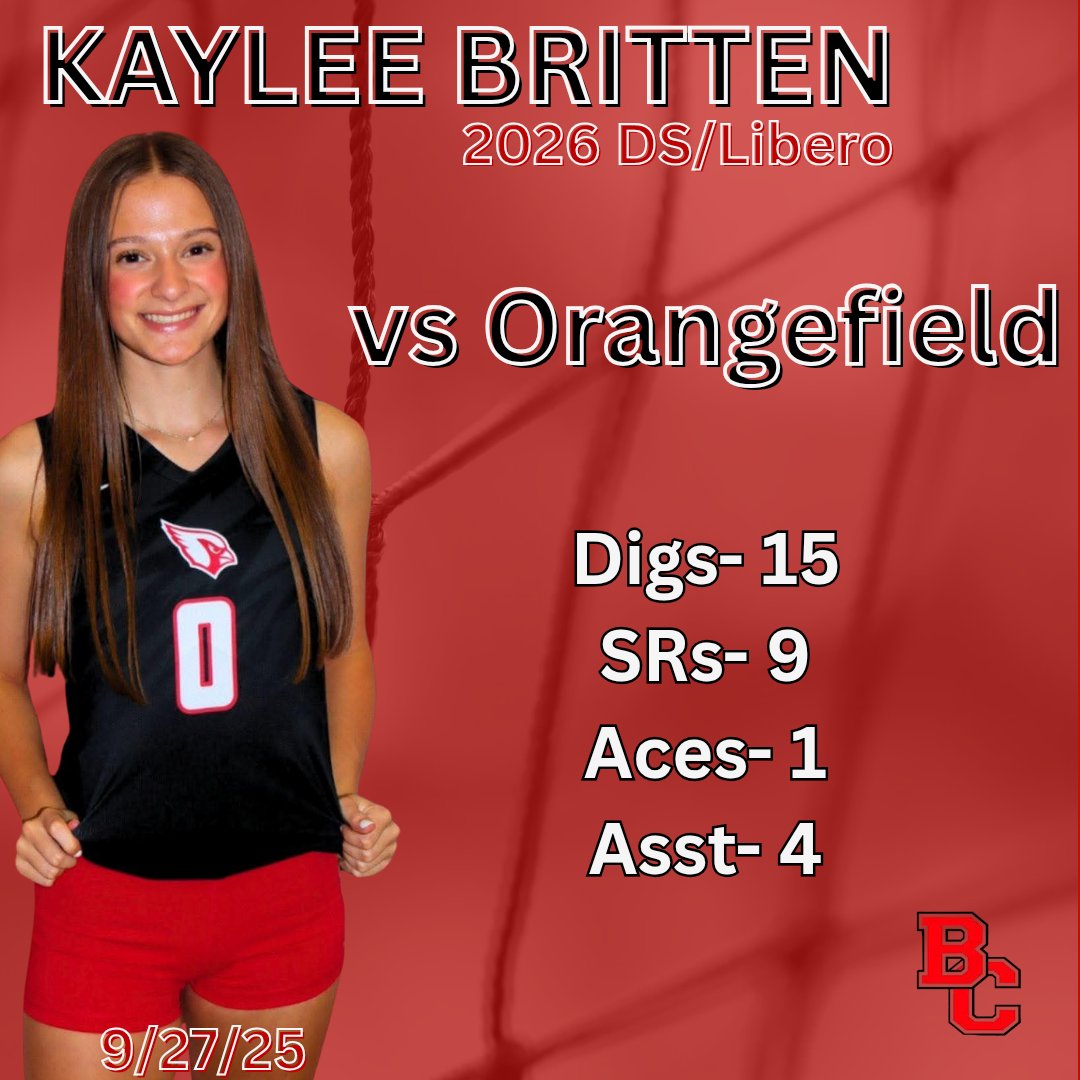 VB_BC_DAD (@vb_bc_dad) on Twitter photo Good teamwork as the Lady Cards take down the Lady Bobcats in 3 sets. <a href="/kaylee_britten/">Kaylee Britten</a> <a href="/MikeFriedman409/">Mike Friedman</a> <a href="/vball_fan_/">Volleyball Fan ✨🏐🌍</a> <a href="/AustinTGCA/">TGCA</a> <a href="/GHVCA/">HOUSTON COACHES</a> <a href="/gpstelly/">Gary Stelly</a> <a href="/SETXsports/">SETXsports.com</a> <a href="/Beaumont_Sports/">BmtEnterprise Sports</a> <a href="/wcjclife/">Wharton County Junior College</a> <a href="/BC_Vball/">Bridge City Volleyball</a> <a href="/uiltexas/">Texas UIL</a> <a href="/PrepDig/">Prep Dig 🏐</a> <a href="/GHVCA_official/">GHVCA - AVCA Signature Affiliate</a> <a href="/SETCA_Coaches/">SETX Coaches Assoc.</a> Good teamwork as the Lady Cards take down the Lady Bobcats in 3 sets. <a href="/kaylee_britten/">Kaylee Britten</a> <a href="/MikeFriedman409/">Mike Friedman</a> <a href="/vball_fan_/">Volleyball Fan ✨🏐🌍</a> <a href="/AustinTGCA/">TGCA</a> <a href="/GHVCA/">HOUSTON COACHES</a> <a href="/gpstelly/">Gary Stelly</a> <a href="/SETXsports/">SETXsports.com</a> <a href="/Beaumont_Sports/">BmtEnterprise Sports</a> <a href="/wcjclife/">Wharton County Junior College</a> <a href="/BC_Vball/">Bridge City Volleyball</a> <a href="/uiltexas/">Texas UIL</a> <a href="/PrepDig/">Prep Dig 🏐</a> <a href="/GHVCA_official/">GHVCA - AVCA Signature Affiliate</a> <a href="/SETCA_Coaches/">SETX Coaches Assoc.</a>