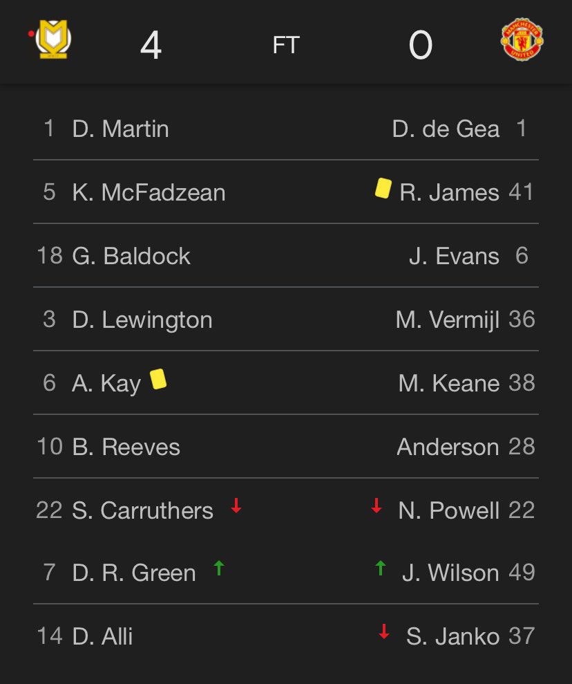 Jaman Van Gaal vs Amorim.

Kasusnya sama: Beberapa pemain memang tidak layak ada di klub. Beberapa pemain pingin pelatihnya tidak ada di klub. 

Setan, Merah. 

#poroshalangid