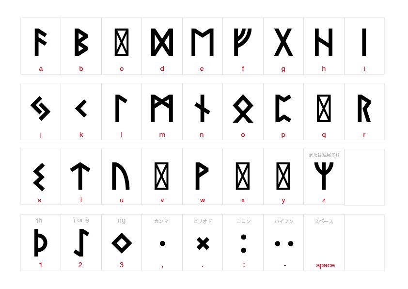24文字ルーンのフォントがついに登場！

ヴァイキング時代以前に使われていた、古いルーン文字がフォントになりました。
商用利用もOKで、デザインやパッケージやイラストなど自由に使えます✨

多摩デザイン事務所の菅原氏が製作した、すっきりバランスの良いフォントです。
market.japanvikings.com