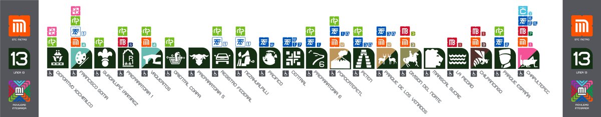 Propuesta de línea 13 del Metro, sobre División del norte; conectando Xochimilco con Chapultepec.
Aún puede ser ampliada al norte...¿Pero a dónde?