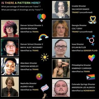 MAGAShagster's tweet image. Is there a pattern here?