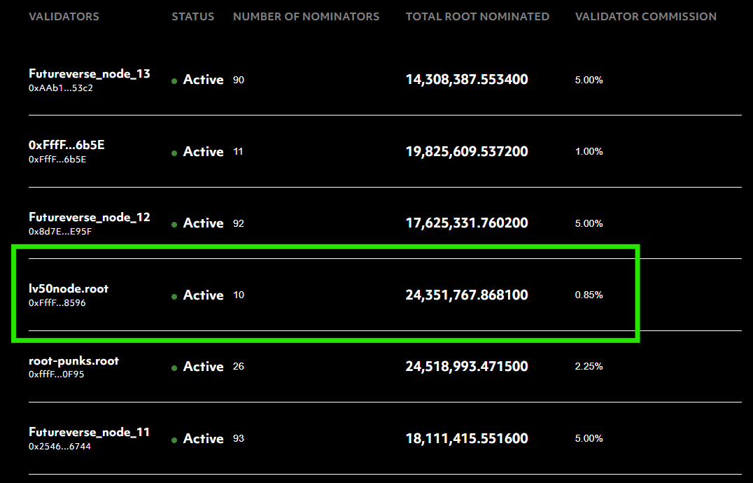 nftsales's tweet image. ⏫⏫ lv50node.root IS BACK ⏫⏫

lv50node.root is back up &amp;amp; earning &amp;amp; now only taking 0.85% commisions 😲

The @rapidnodexyz Team has deployed the node on a new machine &amp;amp; their continued support has been much appreaciated 🙏

Lets secure the network 1 block at a time together 🧱