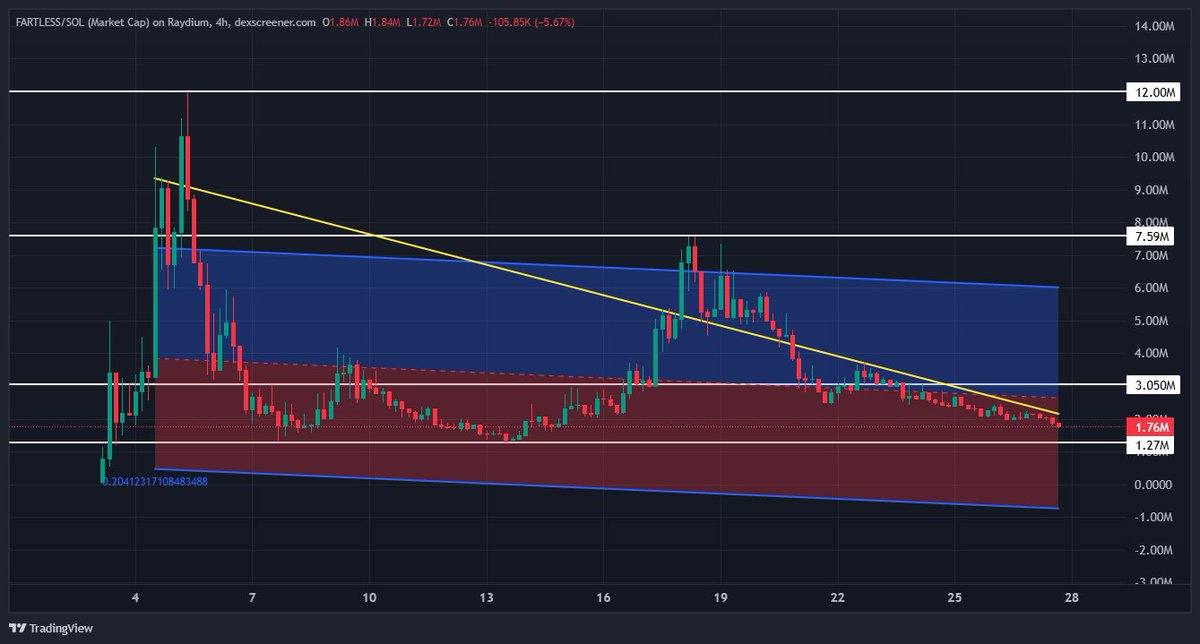 Suntardio's tweet photo. #Fartless Moon candle Loading.

Are you guys ready for the another wave? 

New ATH on the way https://t.co/yhzWcGT1W5