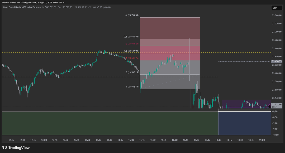 Gracias <a href="/LethalityTrader/">Lethality</a> por haber cobrado hoy tambien. Thanks, <a href="/I_Am_The_ICT/">The Inner Circle Trader</a>