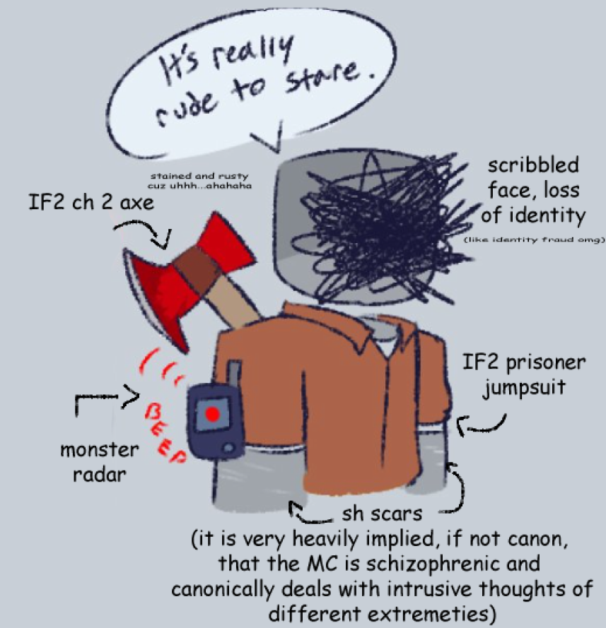 rambling a lil bit about them cuz im hyperfixated on identity fraud again siiighhhA

#identityfraudroblox