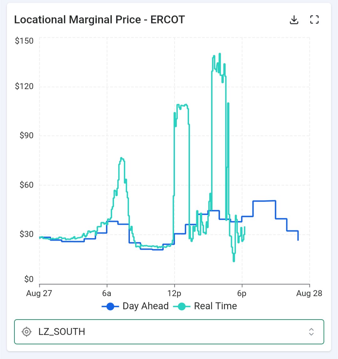 A battery's realtime market dream.