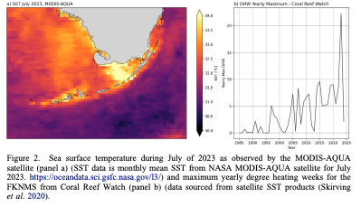 New from our lab, led by current and former students and with our <a href="/NCAR_Science/">NSF National Center for Atmospheric Research</a> partners: how did managers and other stakeholders in the Florida Keys National Marine Sanctuary respond to the '23 marine heat wave. Congrats to <a href="/HannahAHenry/">Hannah Henry, M.S.</a>! static1.squarespace.com/static/650dcea…