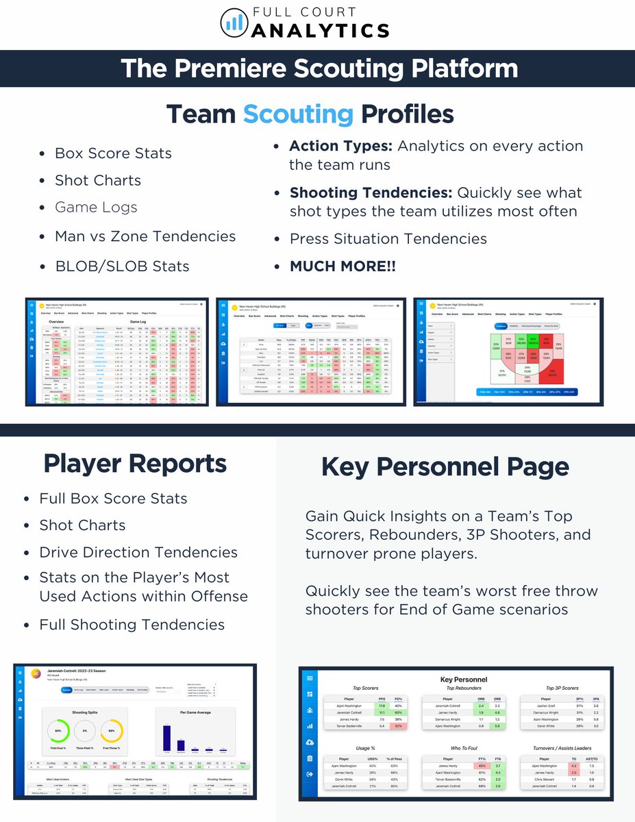 Want the edge before tip-off? 🏀 Full Court Analytics gives you every stat you need—scouting reports, player tendencies, shooting charts &amp; more. Know your opponent before they even step on the floor. 🔥 Check it out today! 👇