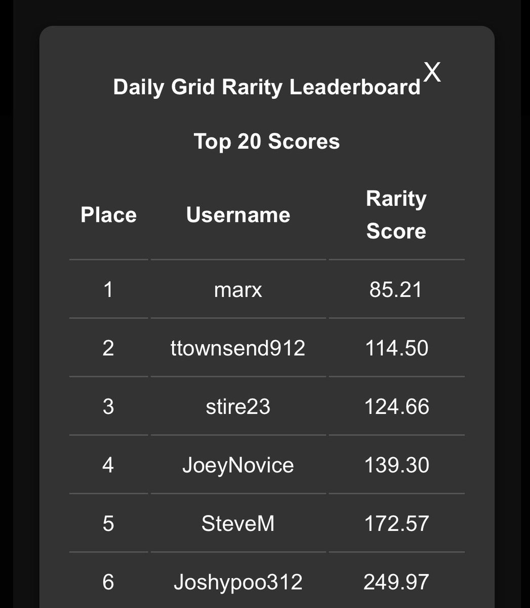 themoss912's tweet image. ⁦@pulpmx⁩ Seriously ⁦@imtravismarx⁩ coming in at the end of the day!