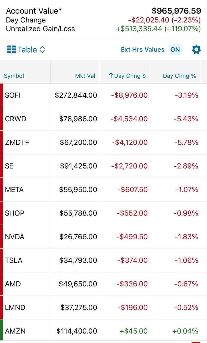Sorry for it being so late, business first

Red today, no time for commentary 

✌️🦜