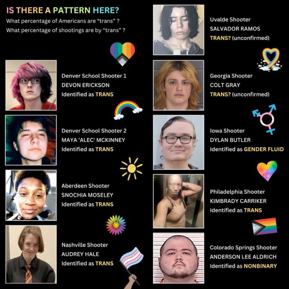 <a href="/Jacob_Frey/">Jacob Frey</a> Gee, I wonder why. Keep denying the mental illness issue.