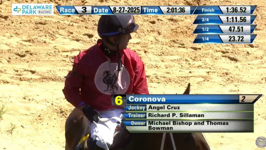 Coronova second race off the bench goes wire to wire at <a href="/DelParkRacing/">Delaware Park</a> in today’s 3rd with <a href="/ACruzz01/">angel.cruzz01</a> aboard! Congratulations and thank you to the connections and team!