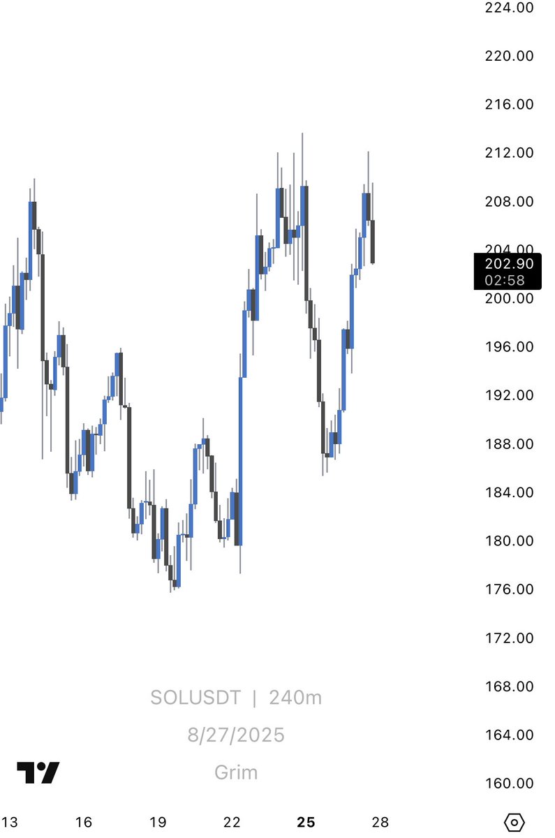 InnerCircleGrim's tweet image. September loading… 4 days left…

Time + structure syncing…

The Ghosts are already positioned.👻⚙️