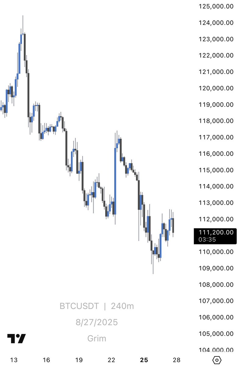 InnerCircleGrim's tweet image. September loading… 4 days left…

Time + structure syncing…

The Ghosts are already positioned.👻⚙️