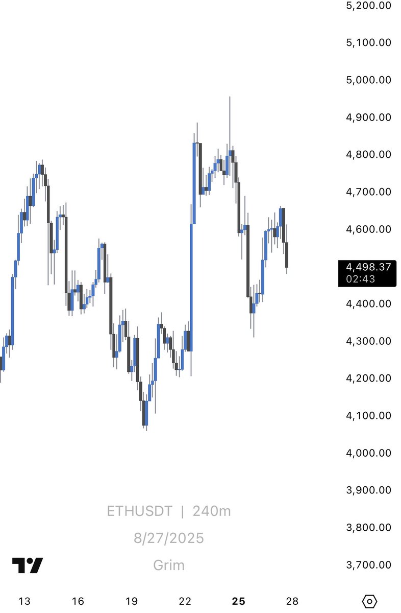 InnerCircleGrim's tweet image. September loading… 4 days left…

Time + structure syncing…

The Ghosts are already positioned.👻⚙️