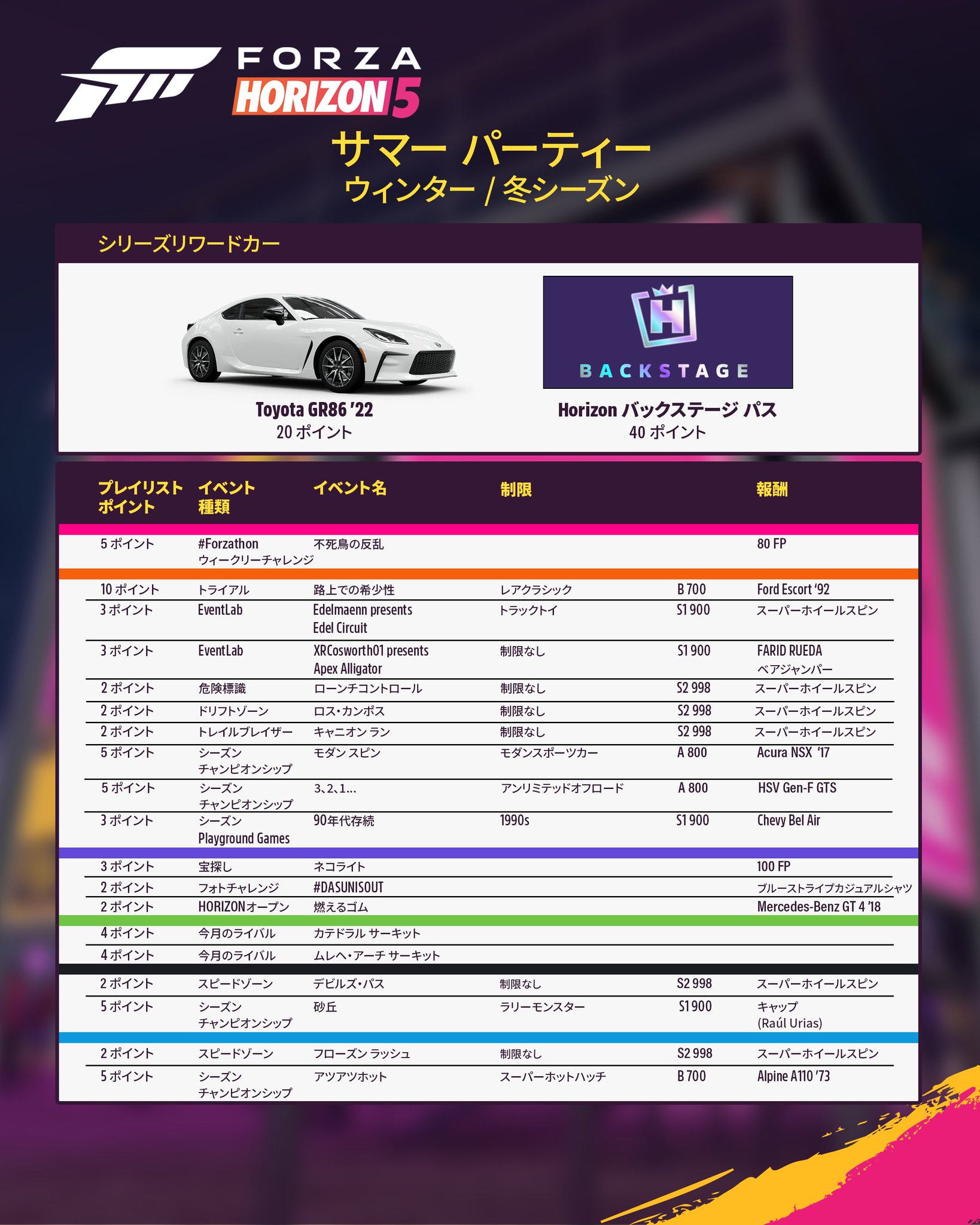 Forza Horizon Japan on X: 
