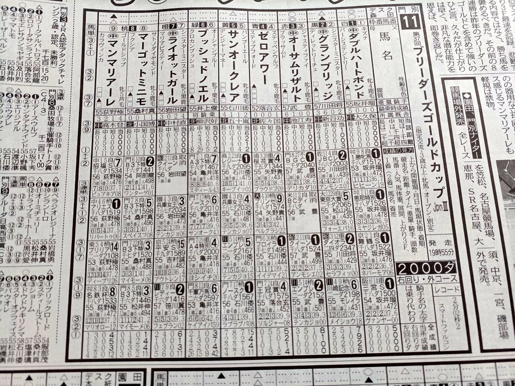 lkGzKRwoeS3BPOm's tweet image. 今日は門別競馬場で夏の牝馬の祭典 #ブリーダーズGC が行われます🏇
9戦8勝で去年の覇者 #オーサムリザルト、5戦5勝 #ダブルハートボンド、交流重賞5勝の強豪 #グランブリッジ、3走前が優秀な #マンマリアーレ等、少数精鋭の熱いバトルが繰り広げられます🏇