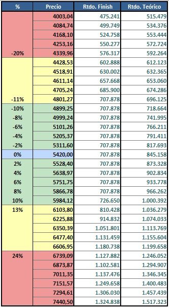 como bien dijo <a href="/gregorechi/">juan cruz</a> no se festeja la baja, se opera en consecuencia