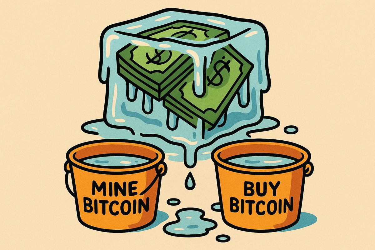 You know cash is a melting ice cube, and you don't know the best way to get Bitcoin exposure in a tax-advantaged way.

Bitcoin mining pays *30%+ returns while accumulating the world's hardest asset.

Here's why mining Bitcoin at $60K beats buying it at $112K🧵