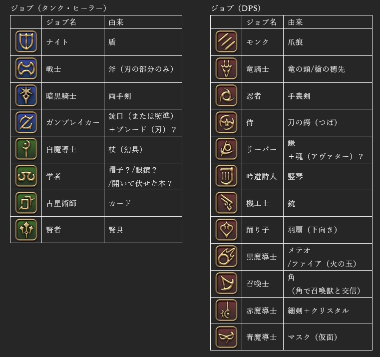 最新のヤツではないけどやるとしたらどれなんだろ