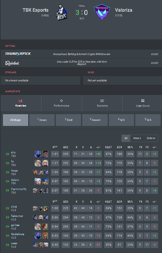 Jogo estranho da nossa parte hj, agradeço as mensagens de geral e parabéns aos meninos da TBK.