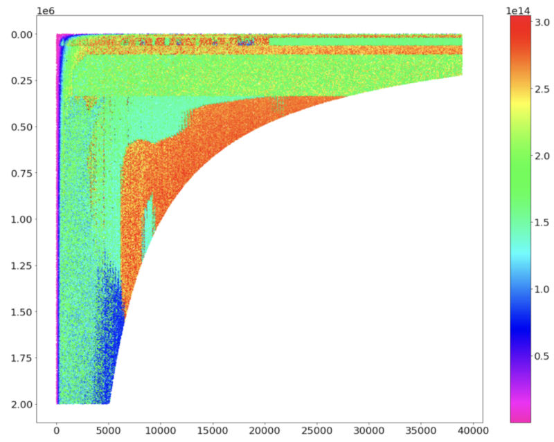 Why is it hard to write peak-speed GPU code? 

By Wayne Joubert

johndcook.com/blog/2025/08/2…