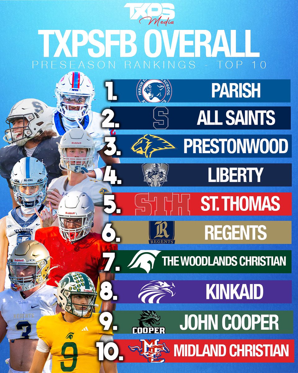The TXPS Media TXPSFB Overall Preseason Rankings - Top 10

txpsmedia.com | #txhsfb