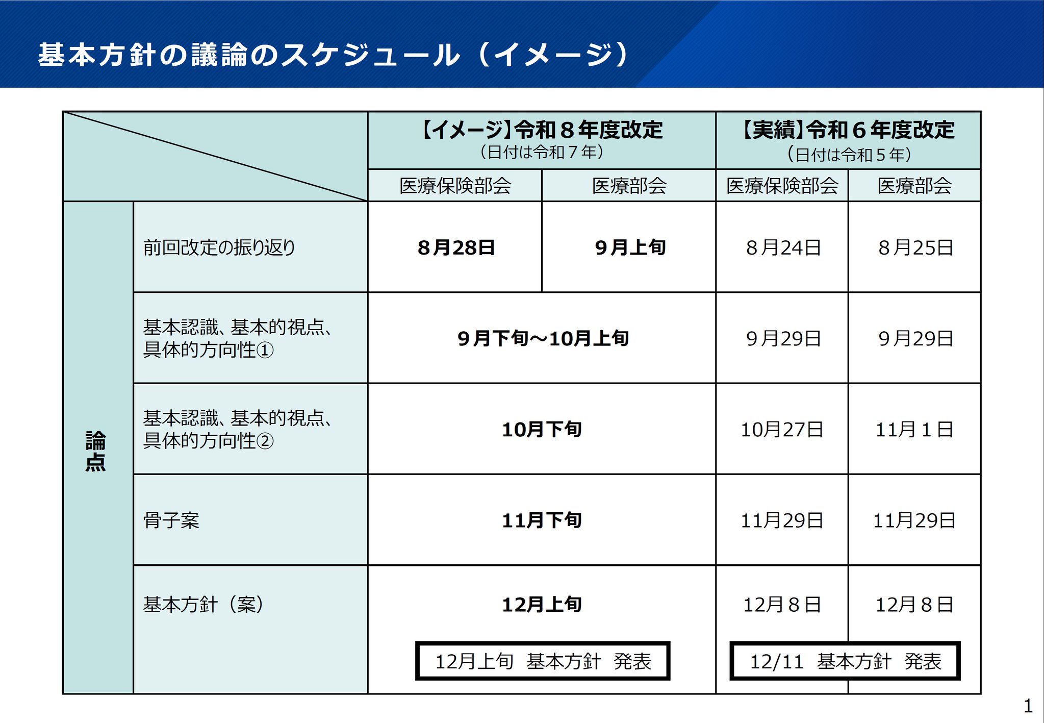 保険診療上の留意事項 健康に不安がある方へ－健康のお守りハートワイド（限定告知医療