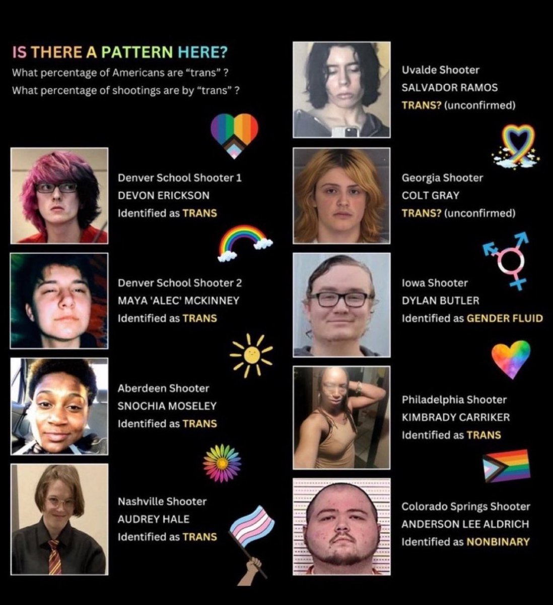 <a href="/Jacob_Frey/">Jacob Frey</a> Like these - Gender dysphoria - hormone and SSRI pumped humans