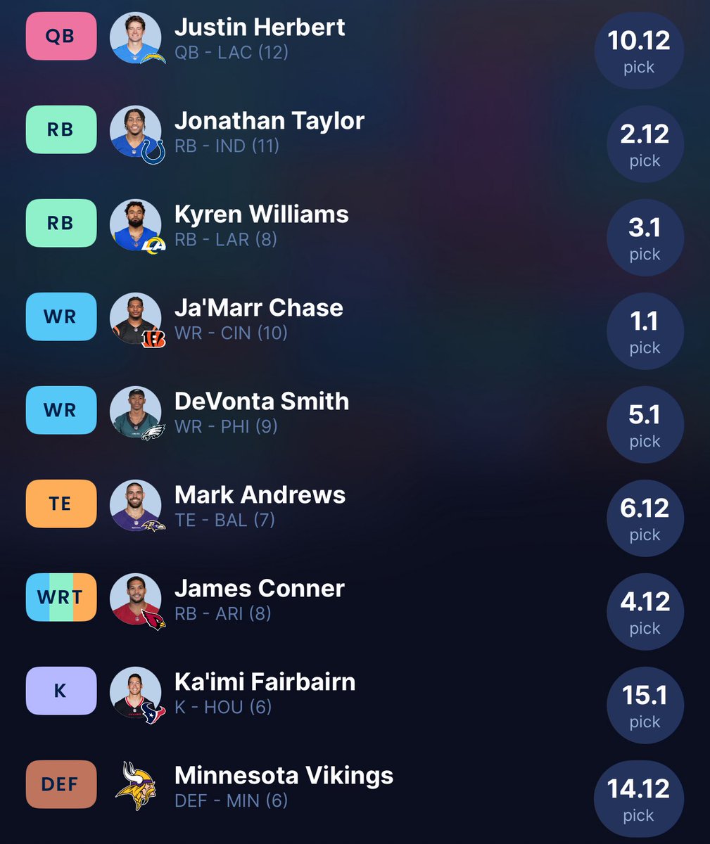 FFBirdGang's tweet image. Second #Redraft of the season✅

12 Man PPR. Feeling good!