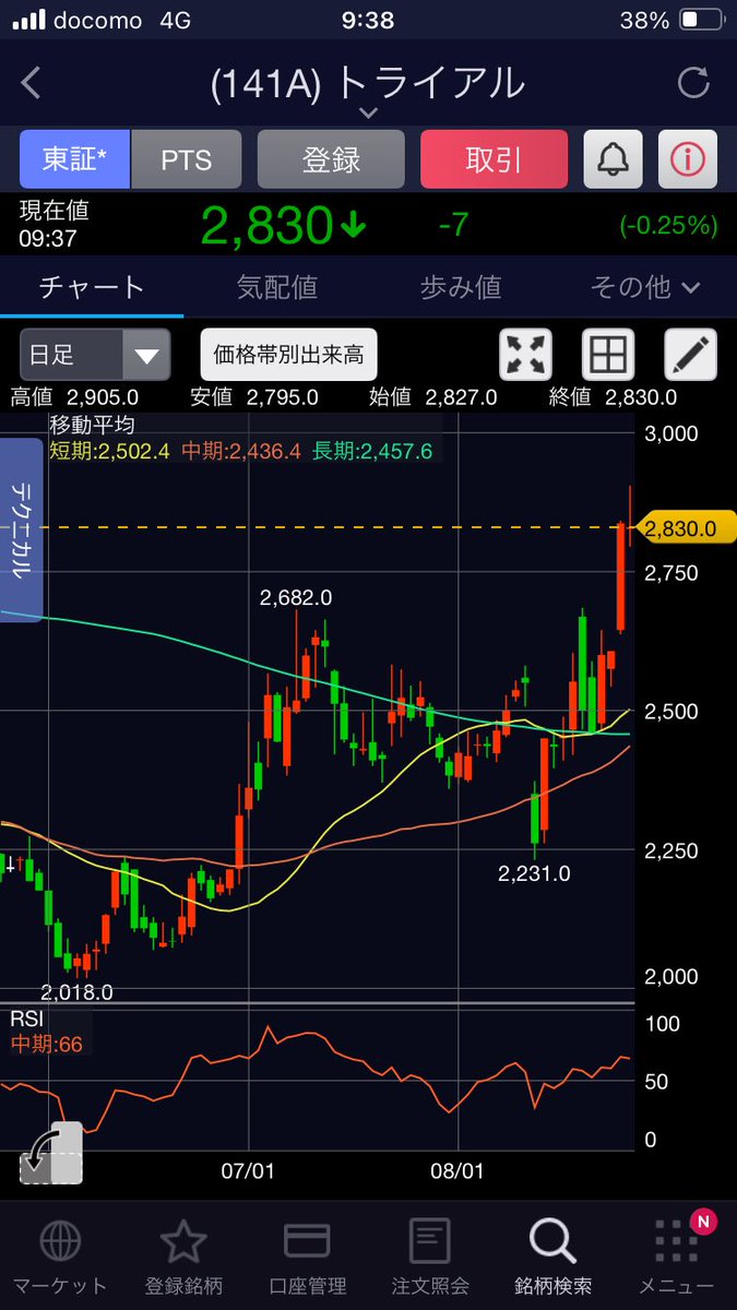 motohake's tweet image. 父が饒舌です。
トライアル伸びたね…。