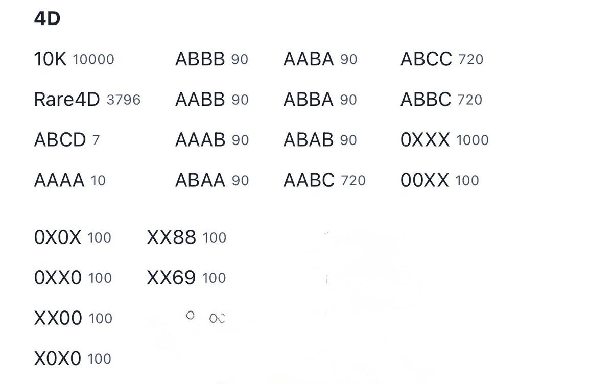There’s a science to sniping rare and clean numbers on ens.

Study them.