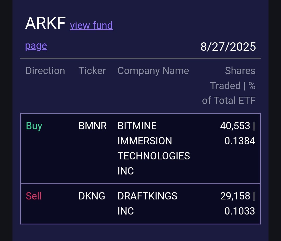 돈나무 누님이 비트마인 $BMNR 약 34만주 추매하셨네요😲👍👍