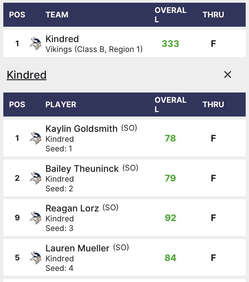 Kindred Golf tweet media