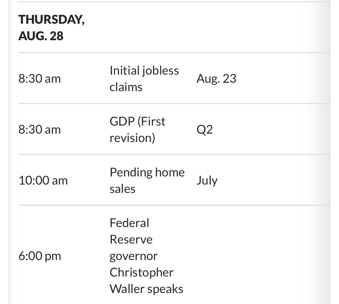 Jobless claims tomorrow &amp; it’s a BIG one. 

Why is it a big one? 

Remember the Powell Pump last week? 

He signaled his willingness to cut if the labor market remains weak. 

Tomorrow - we find out 🍿

$SPY $QQQ $IWM