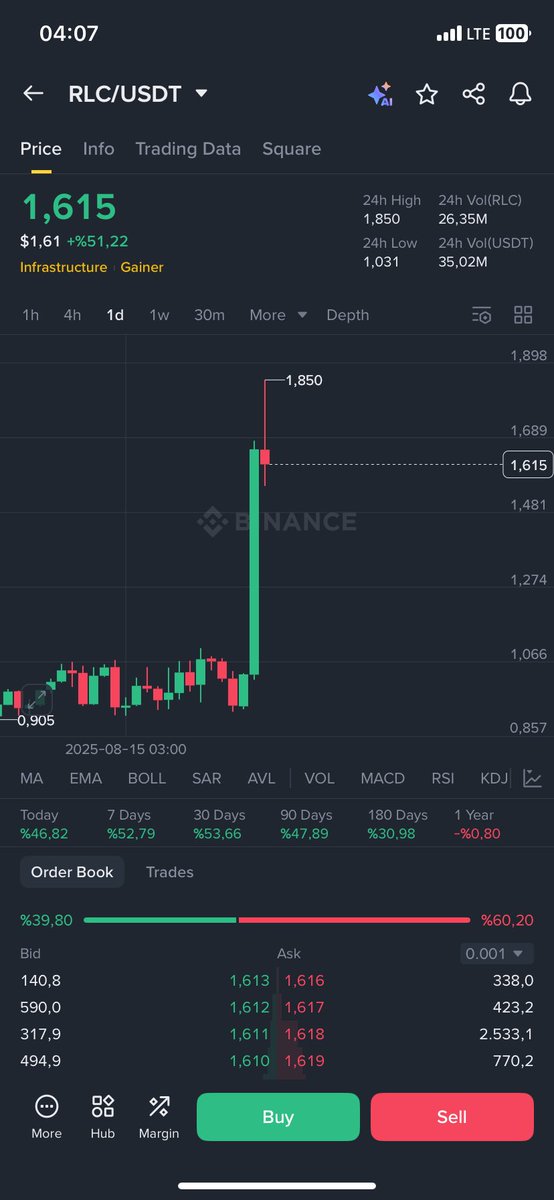 $rlc alım yerimiz 1.02 #rlc 
Diyorum size içerde yeşil var 

Bakalım $aca ne yapacak #aca