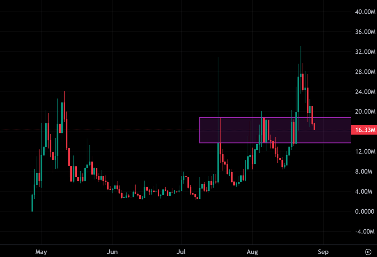 Incredible entry on $neet here