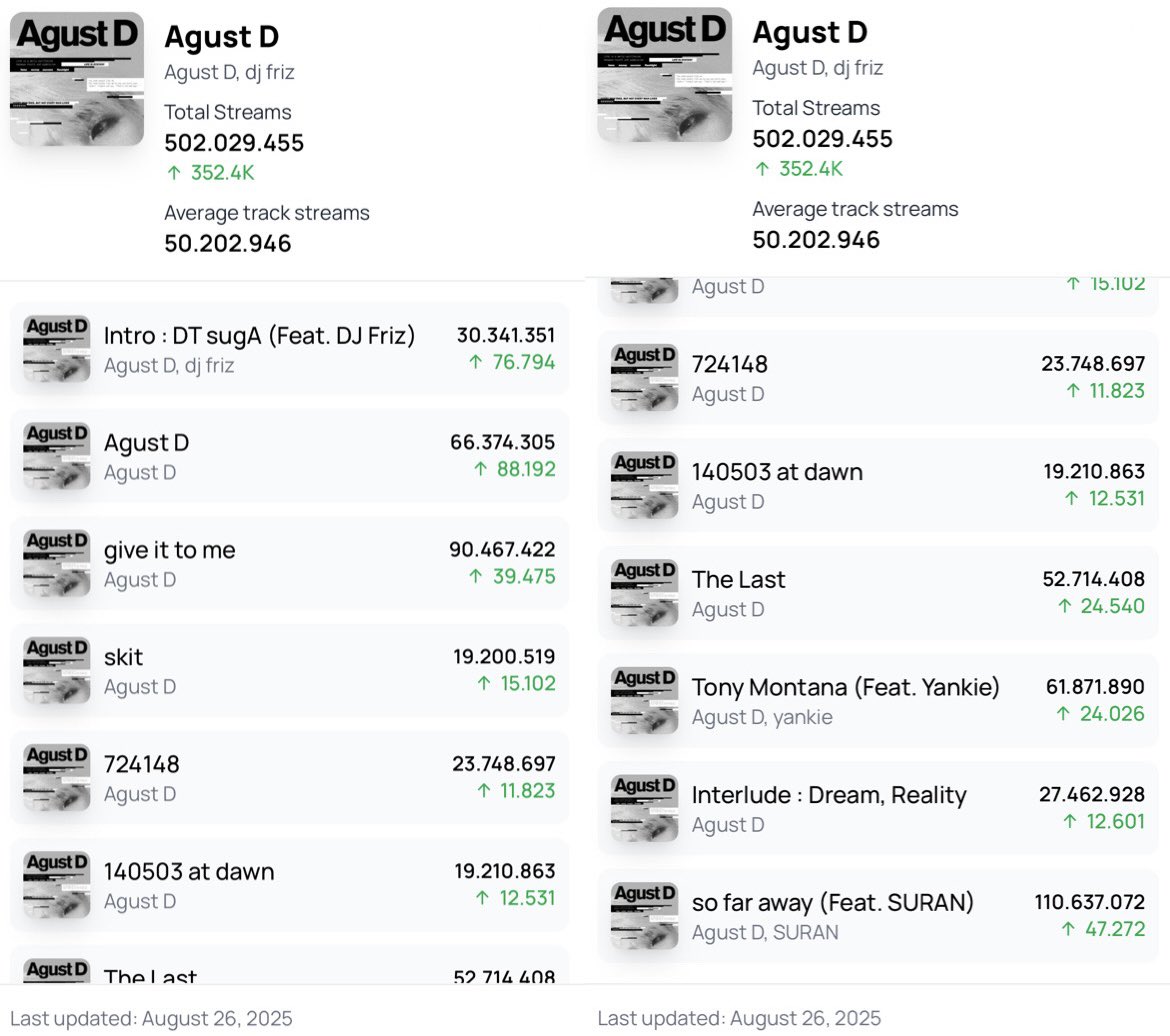 Agust D Stream BR ⁷ tweet media