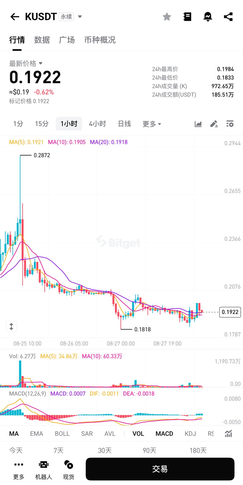 0xStar.Z on X: 