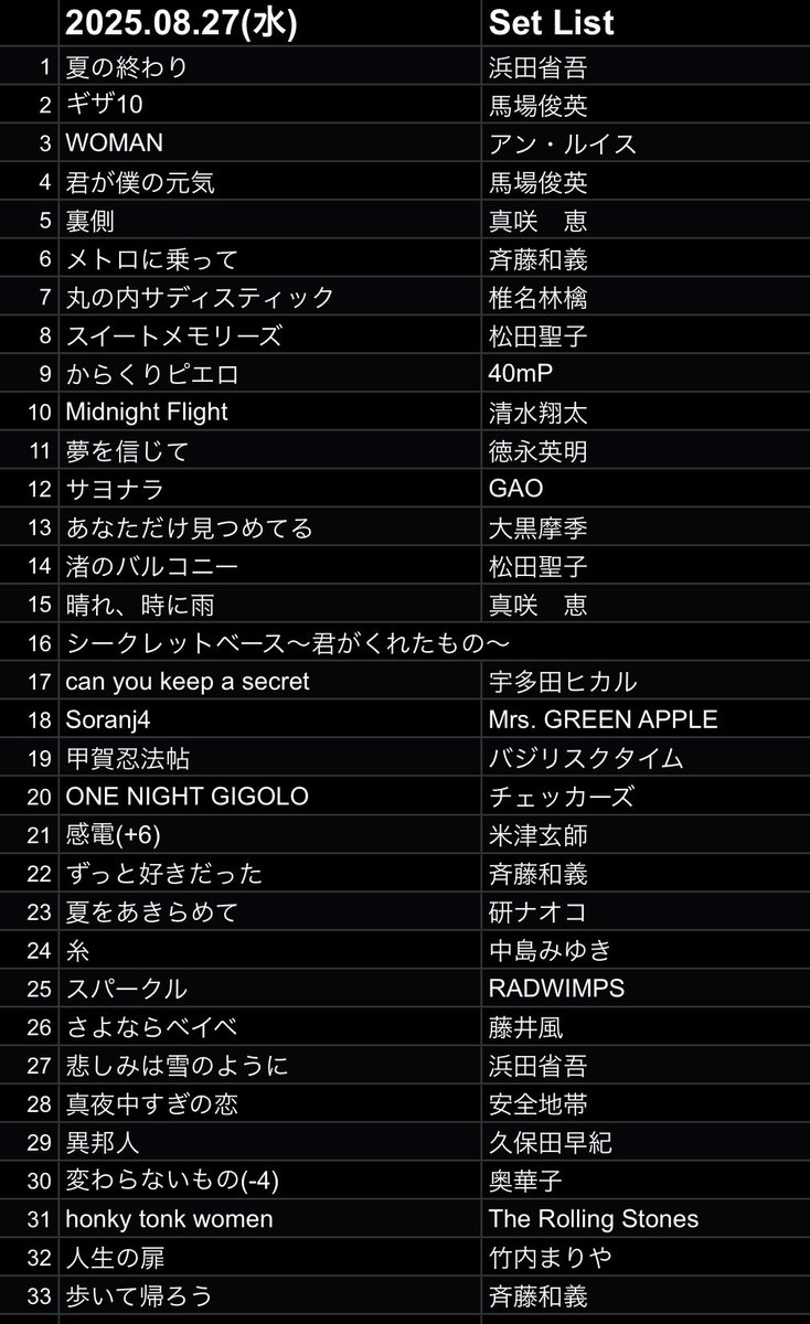 本日28日(木)‼️
通常営業17:00-23:30でOPENいたしますっ☀️

席にもまだまだ余裕アリ！
若干涼しめな本日、是非遊びにいらしてくださいませっ！

皆様のご来店を心よりお待ちしております！ ☎️03-3527-1909

昨日27日のセットリストはこちら💁‍♂️