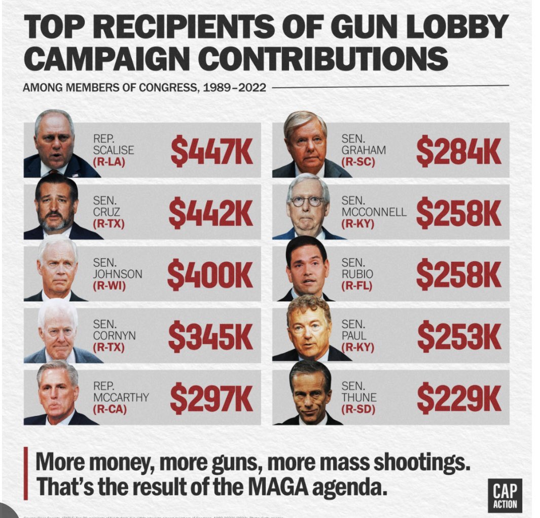 <a href="/LindseyGrahamSC/">Lindsey Graham</a> You’re one of the biggest recipients of money from the NRA. Your hypocritical prayers mean nothing, you greedy ghoul. Blood is on your hands.