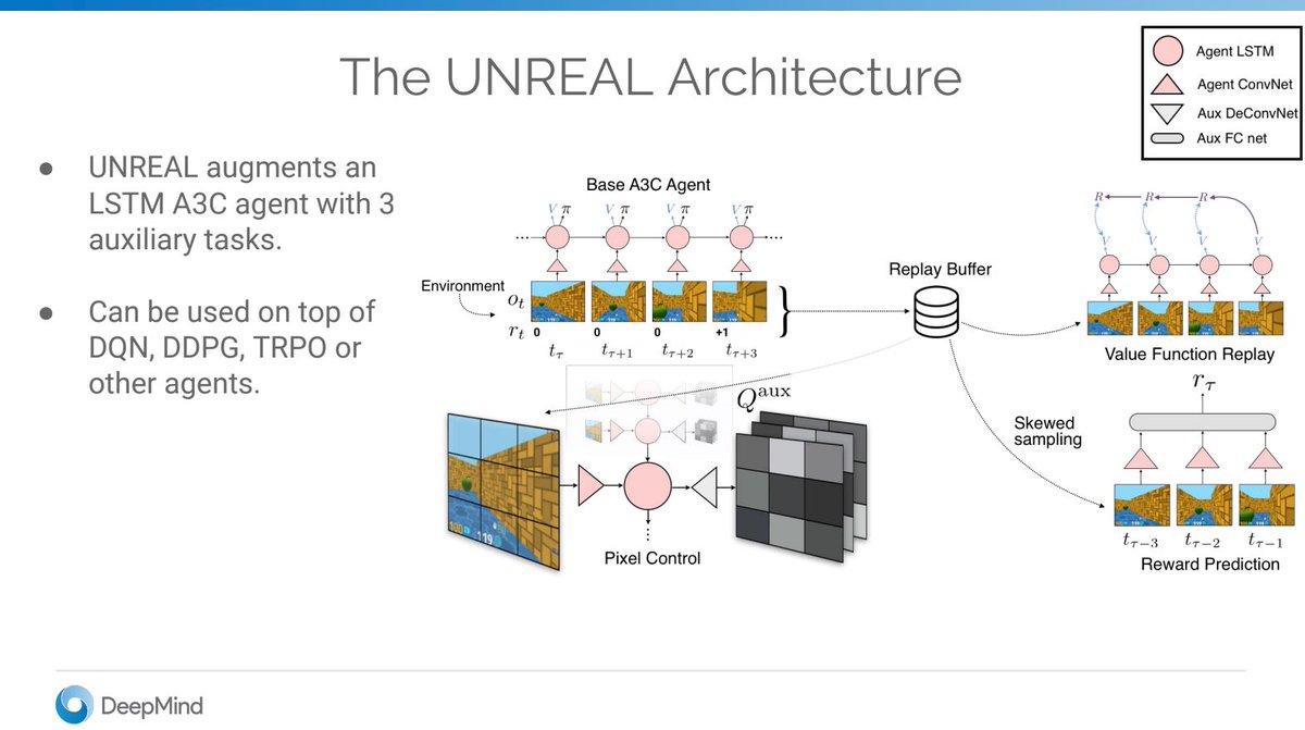 gp_pulipaka's tweet image. Intro: Deep #ReinforcementLearning. #BigData #Analytics #DataScience #AI #MachineLearning #IoT #IIoT #PyTorch #Python #RStats #TensorFlow #Java #ReactJS #GoLang #CloudComputing #Serverless #DataScientist #Linux #Programming #Coding #100DaysofCode   
geni.us/DeepRL