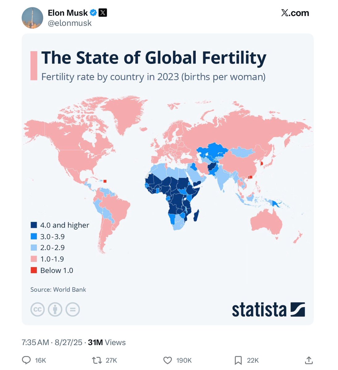Elon isn’t sharing data. He’s feeding the same Great Replacement paranoia that fuels white nationalism. The map’s real story isn’t fertility rates. It’s inequality, poverty, healthcare, and exploitation.

Racist panic dressed up as stats.