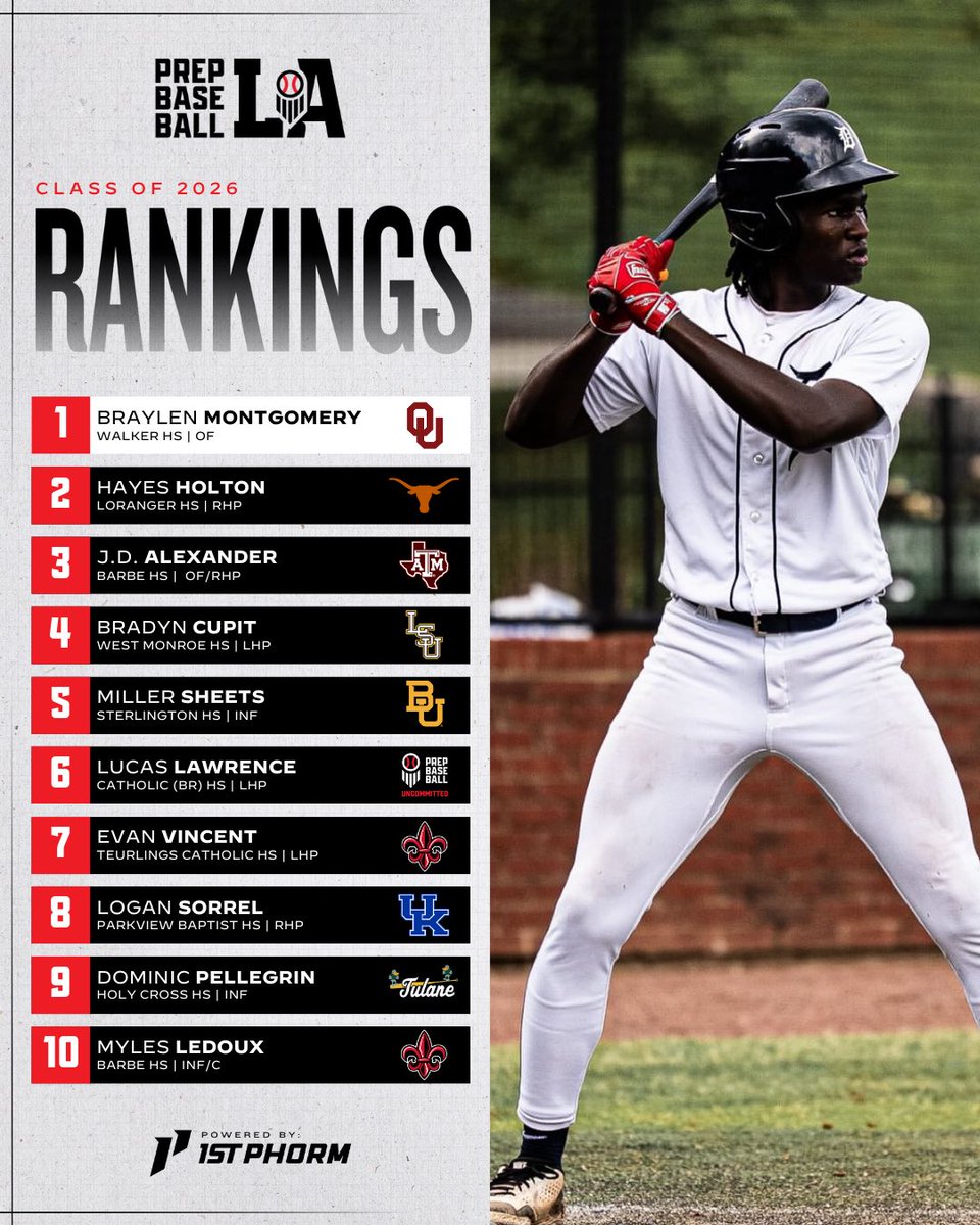 📊 𝟐𝟎𝟐𝟔 𝐋𝐀 𝐒𝐭𝐚𝐭𝐞 𝐑𝐚𝐧𝐤𝐢𝐧𝐠𝐬 𝐔𝐩𝐝𝐚𝐭𝐞

We’ve updated our state rankings for the 2026 class following their final summer campaigns.

Check out the full updated list with notes, video, &amp; more below ⬇️ 

#BeSeen

<a href="/AlexArmandPBR/">Alex Armand</a> | <a href="/Tyler__Leary/">Tyler Leary</a> | <a href="/davisj_9/">Davis Johnson</a> 

🖇️