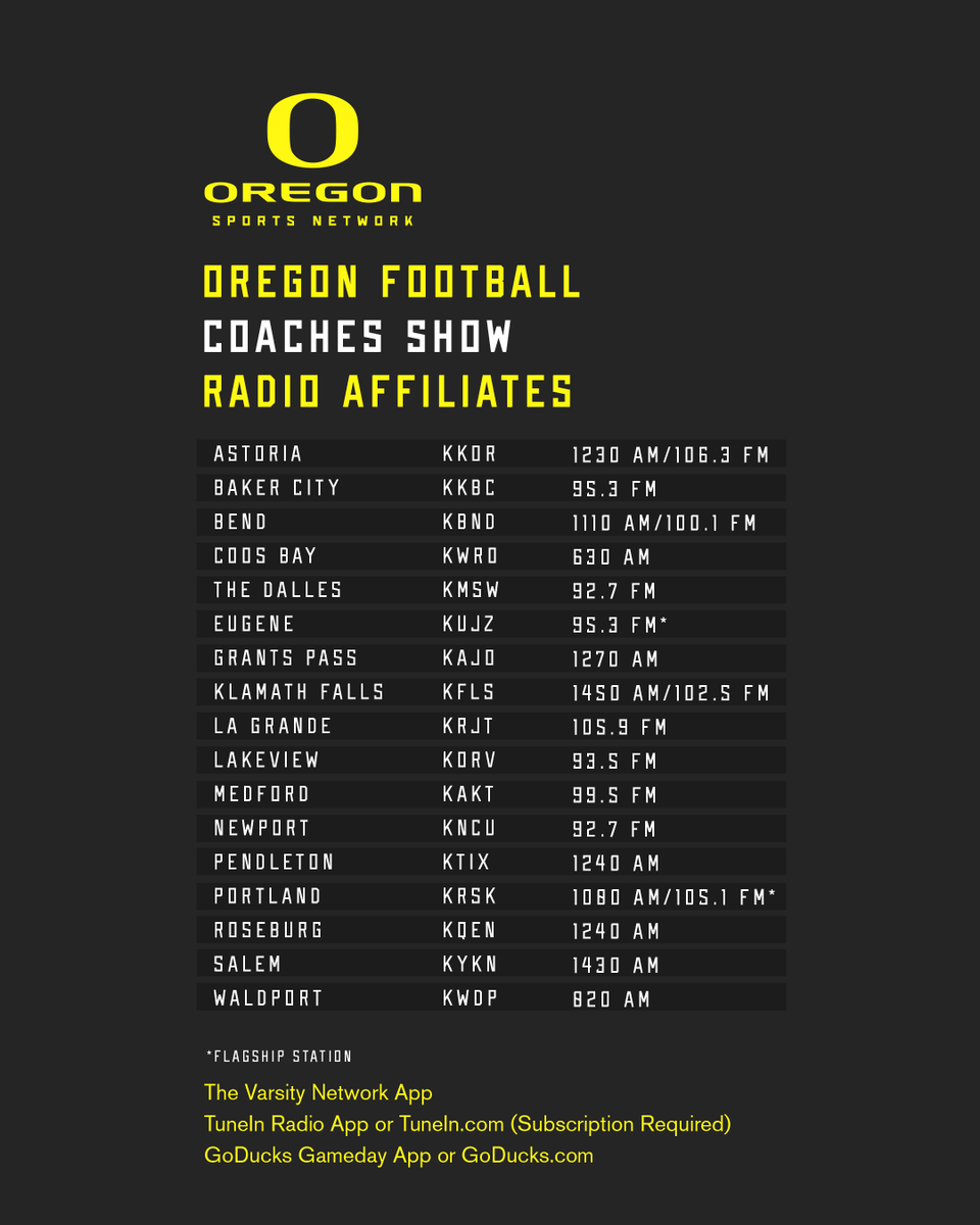Oregon Sports Network (@uosportsnetwork) on Twitter photo ๐ ON THE AIR! ๐
The first <a href="/oregonfootball/">Oregon Football</a> coaches show of the season is live! <a href="/CoachDanLanning/">Dan Lanning</a> and <a href="/TeitumT/">Teitum Tuioti</a> sit down with the crew in the studio.
๐ป Eugene: <a href="/953TheScore/">95.3 The Score</a>
๐ป Portland: @1080TheFAN
๐ GoDucks.com/LiveAudio
๐ฑ GoDucks App
๐ฑ @Varsity Network App
#GoDucks ๐ ON THE AIR! ๐
The first <a href="/oregonfootball/">Oregon Football</a> coaches show of the season is live! <a href="/CoachDanLanning/">Dan Lanning</a> and <a href="/TeitumT/">Teitum Tuioti</a> sit down with the crew in the studio.
๐ป Eugene: <a href="/953TheScore/">95.3 The Score</a>
๐ป Portland: @1080TheFAN
๐ GoDucks.com/LiveAudio
๐ฑ GoDucks App
๐ฑ @Varsity Network App
#GoDucks