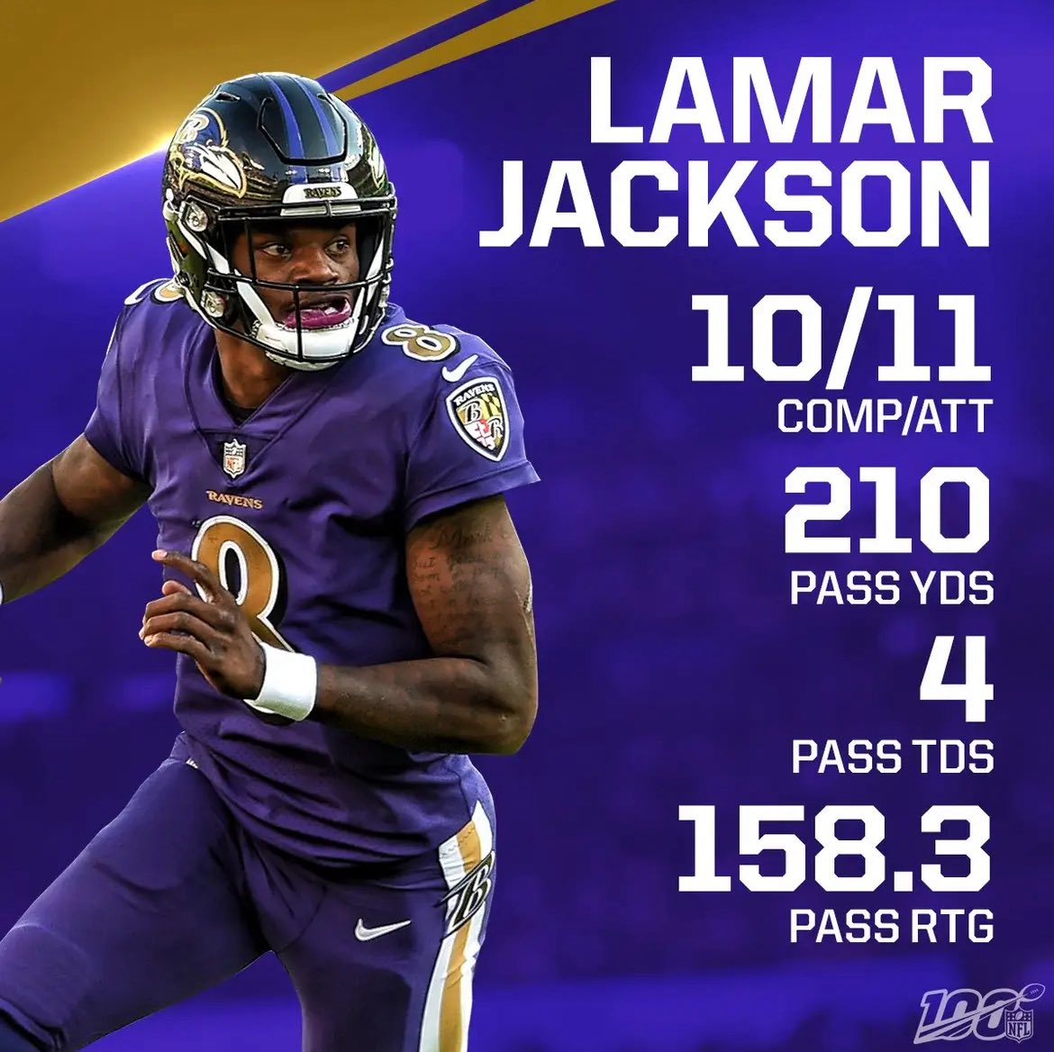 Lamar Jackson did this in one half of football