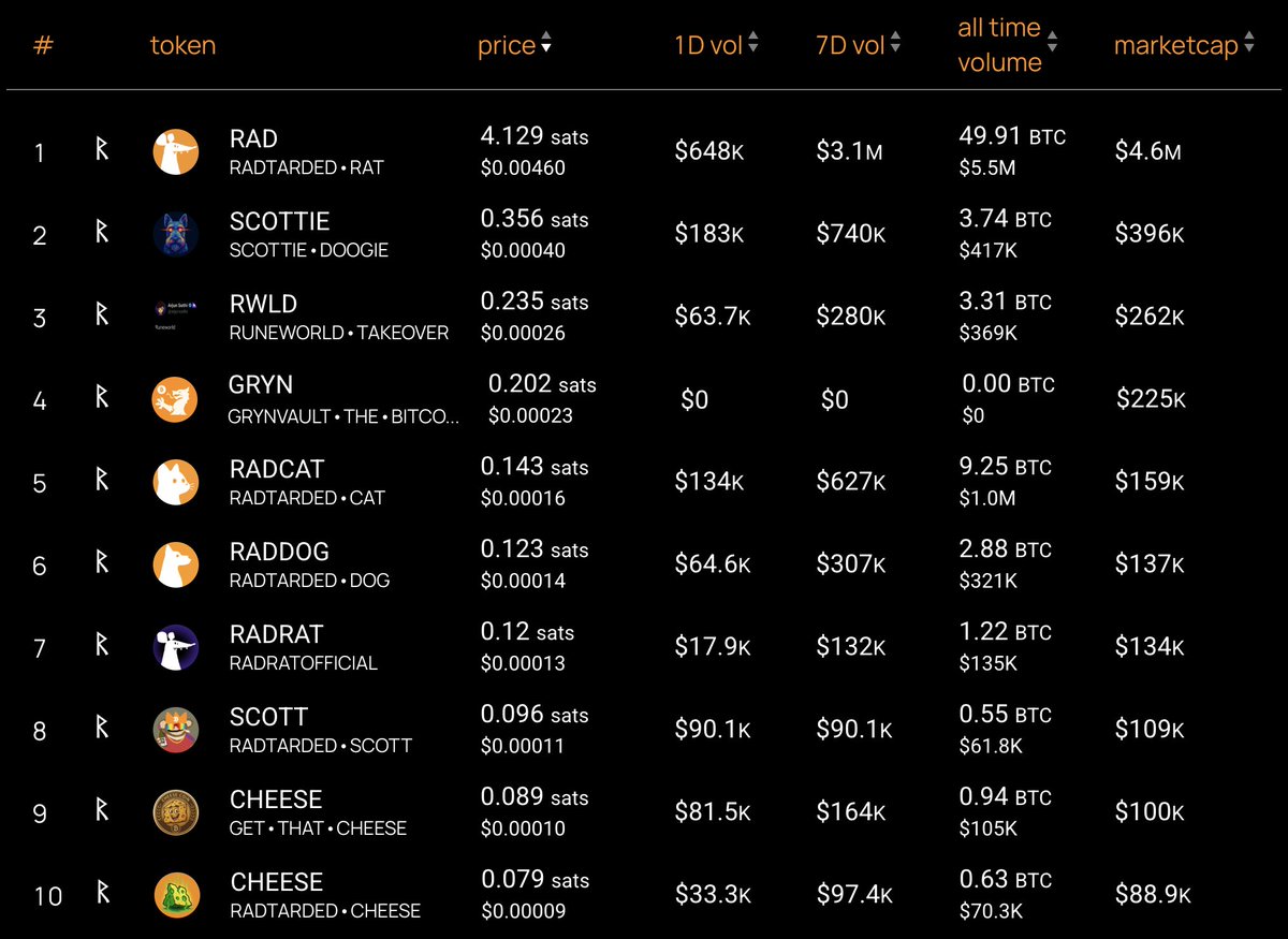 Grynvault (@grynvault) on Twitter photo 