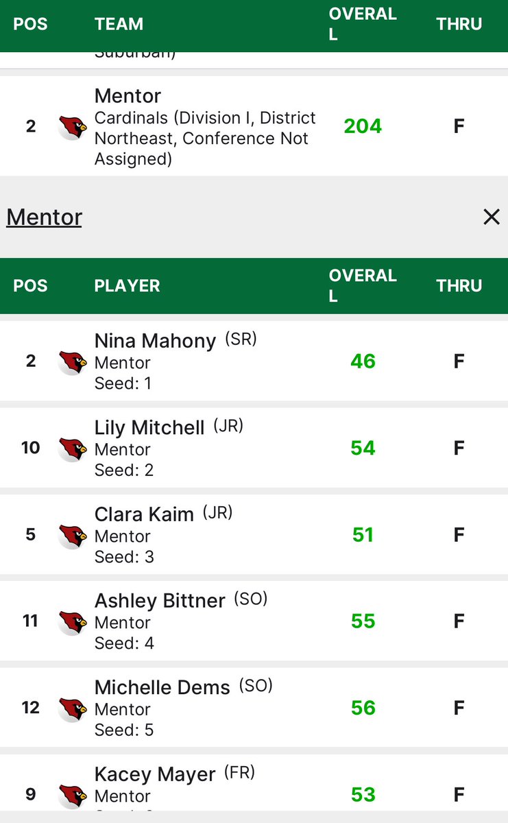 Varsity lost to Solon today. Congrats to Freshmen, Kacey Mayer as she completed in her first varsity match!