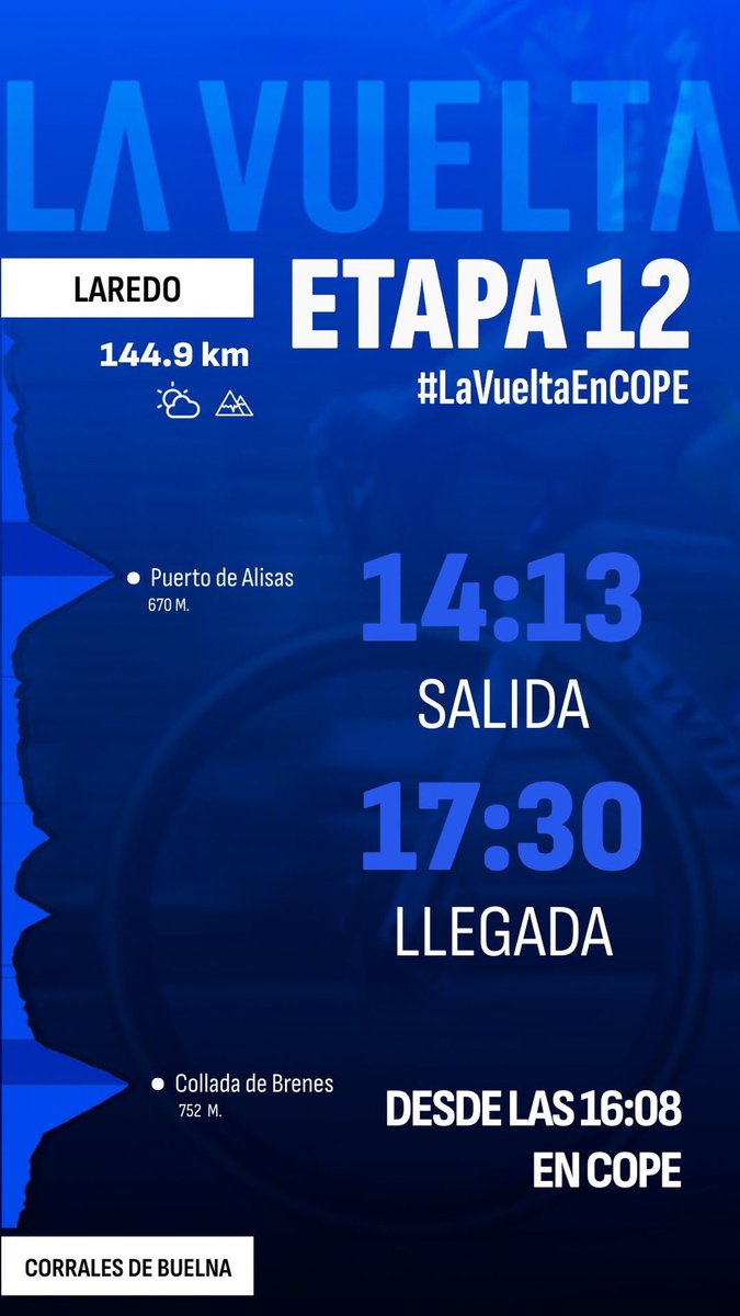 💥🇪🇸 12ª etapa de #LaVuelta25

📍Laredo - Corrales de Buelna (144,9 kms)

⛅️  21ºC

📻 16:00h en <a href="/COPE/">COPE</a> Más
💻 cope.es 📲 app@tjcope

🎙<a href="/herifrade/">Heriberto Frade</a>
🇪🇸<a href="/qiglesias/">Quique Iglesias</a>
👨🏻‍🎓<a href="/oscarpereiro/">Oscar Pereiro</a>
👨🏻‍🎓<a href="/pasamontesluis/">Luis Pasamontes</a>
👨🏻‍🎓<a href="/capitan_alana/">Jesús Alañá</a>
👨🏻‍🎓<a href="/AlbertoArauzM/">Alberto Arauz</a>

#LaVueltaEnCOPE